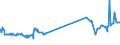 KN 12074090 /Exporte /Einheit = Preise (Euro/Tonne) /Partnerland: Liechtenstein /Meldeland: Eur27_2020 /12074090:Sesamsamen, Auch Geschrotet (Ausg. zur Aussaat)