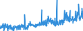 KN 12074090 /Exporte /Einheit = Preise (Euro/Tonne) /Partnerland: Schweiz /Meldeland: Eur27_2020 /12074090:Sesamsamen, Auch Geschrotet (Ausg. zur Aussaat)