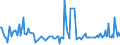 KN 12074090 /Exporte /Einheit = Preise (Euro/Tonne) /Partnerland: Andorra /Meldeland: Eur27_2020 /12074090:Sesamsamen, Auch Geschrotet (Ausg. zur Aussaat)