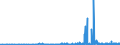 KN 12074090 /Exporte /Einheit = Preise (Euro/Tonne) /Partnerland: Malta /Meldeland: Eur27_2020 /12074090:Sesamsamen, Auch Geschrotet (Ausg. zur Aussaat)