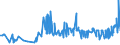 KN 12074090 /Exporte /Einheit = Preise (Euro/Tonne) /Partnerland: Tuerkei /Meldeland: Eur27_2020 /12074090:Sesamsamen, Auch Geschrotet (Ausg. zur Aussaat)