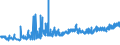 KN 12074090 /Exporte /Einheit = Preise (Euro/Tonne) /Partnerland: Estland /Meldeland: Eur27_2020 /12074090:Sesamsamen, Auch Geschrotet (Ausg. zur Aussaat)