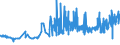 CN 12074090 /Exports /Unit = Prices (Euro/ton) /Partner: Lithuania /Reporter: Eur27_2020 /12074090:Sesamum Seeds, Whether or not Broken (Excl. for Sowing)