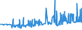 KN 12074090 /Exporte /Einheit = Preise (Euro/Tonne) /Partnerland: Ukraine /Meldeland: Eur27_2020 /12074090:Sesamsamen, Auch Geschrotet (Ausg. zur Aussaat)