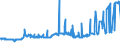 KN 12074090 /Exporte /Einheit = Preise (Euro/Tonne) /Partnerland: Weissrussland /Meldeland: Eur27_2020 /12074090:Sesamsamen, Auch Geschrotet (Ausg. zur Aussaat)