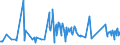 KN 12074090 /Exporte /Einheit = Preise (Euro/Tonne) /Partnerland: Aserbaidschan /Meldeland: Eur27_2020 /12074090:Sesamsamen, Auch Geschrotet (Ausg. zur Aussaat)