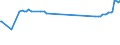 KN 12074090 /Exporte /Einheit = Preise (Euro/Tonne) /Partnerland: Kirgistan /Meldeland: Eur27_2020 /12074090:Sesamsamen, Auch Geschrotet (Ausg. zur Aussaat)