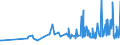 KN 12074090 /Exporte /Einheit = Preise (Euro/Tonne) /Partnerland: Kosovo /Meldeland: Eur27_2020 /12074090:Sesamsamen, Auch Geschrotet (Ausg. zur Aussaat)