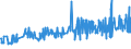 KN 12074090 /Exporte /Einheit = Preise (Euro/Tonne) /Partnerland: Serbien /Meldeland: Eur27_2020 /12074090:Sesamsamen, Auch Geschrotet (Ausg. zur Aussaat)