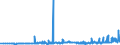 KN 12074090 /Exporte /Einheit = Preise (Euro/Tonne) /Partnerland: Marokko /Meldeland: Eur27_2020 /12074090:Sesamsamen, Auch Geschrotet (Ausg. zur Aussaat)