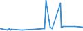 KN 12074090 /Exporte /Einheit = Preise (Euro/Tonne) /Partnerland: Aegypten /Meldeland: Eur27_2020 /12074090:Sesamsamen, Auch Geschrotet (Ausg. zur Aussaat)