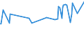 KN 12074090 /Exporte /Einheit = Preise (Euro/Tonne) /Partnerland: Niger /Meldeland: Eur27_2020 /12074090:Sesamsamen, Auch Geschrotet (Ausg. zur Aussaat)