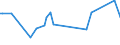 KN 12074090 /Exporte /Einheit = Preise (Euro/Tonne) /Partnerland: Guinea-biss. /Meldeland: Eur27_2020 /12074090:Sesamsamen, Auch Geschrotet (Ausg. zur Aussaat)