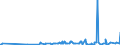 KN 12074090 /Exporte /Einheit = Preise (Euro/Tonne) /Partnerland: Elfenbeink. /Meldeland: Eur27_2020 /12074090:Sesamsamen, Auch Geschrotet (Ausg. zur Aussaat)