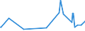 KN 12074090 /Exporte /Einheit = Preise (Euro/Tonne) /Partnerland: Kongo /Meldeland: Eur27_2020 /12074090:Sesamsamen, Auch Geschrotet (Ausg. zur Aussaat)