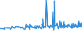 KN 12074090 /Exporte /Einheit = Preise (Euro/Tonne) /Partnerland: Angola /Meldeland: Eur27_2020 /12074090:Sesamsamen, Auch Geschrotet (Ausg. zur Aussaat)