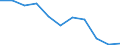 KN 12075010 /Exporte /Einheit = Preise (Euro/Tonne) /Partnerland: Belgien/Luxemburg /Meldeland: Eur27 /12075010:Senfsamen zur Aussaat