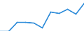 KN 12075090 /Exporte /Einheit = Preise (Euro/Tonne) /Partnerland: Belgien/Luxemburg /Meldeland: Eur27 /12075090:Senfsamen, Auch Geschrotet (Ausg. zur Aussaat)