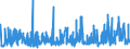 KN 12075090 /Exporte /Einheit = Preise (Euro/Tonne) /Partnerland: Italien /Meldeland: Eur27_2020 /12075090:Senfsamen, Auch Geschrotet (Ausg. zur Aussaat)