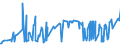 CN 12075090 /Exports /Unit = Prices (Euro/ton) /Partner: Belarus /Reporter: Eur27_2020 /12075090:Mustard Seeds, Whether or not Broken (Excl. for Sowing)