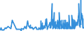 CN 12075090 /Exports /Unit = Prices (Euro/ton) /Partner: Croatia /Reporter: Eur27_2020 /12075090:Mustard Seeds, Whether or not Broken (Excl. for Sowing)