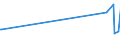 CN 12075090 /Exports /Unit = Prices (Euro/ton) /Partner: Equat.guinea /Reporter: Eur27_2020 /12075090:Mustard Seeds, Whether or not Broken (Excl. for Sowing)