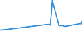 CN 12075090 /Exports /Unit = Prices (Euro/ton) /Partner: Seychelles /Reporter: Eur27_2020 /12075090:Mustard Seeds, Whether or not Broken (Excl. for Sowing)