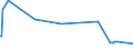 KN 12076000 /Exporte /Einheit = Preise (Euro/Tonne) /Partnerland: Kanada /Meldeland: Eur27_2020 /12076000:Saflorsamen â€œcarthamus Tinctoriusâ€