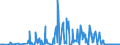 KN 12077000 /Exporte /Einheit = Preise (Euro/Tonne) /Partnerland: Griechenland /Meldeland: Eur27_2020 /12077000:Melonenkerne