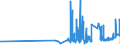 KN 12079110 /Exporte /Einheit = Preise (Euro/Tonne) /Partnerland: Daenemark /Meldeland: Eur27_2020 /12079110:Mohnsamen zur Aussaat