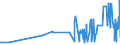 KN 12079110 /Exporte /Einheit = Preise (Euro/Tonne) /Partnerland: Griechenland /Meldeland: Eur27_2020 /12079110:Mohnsamen zur Aussaat