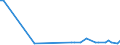 KN 12079110 /Exporte /Einheit = Preise (Euro/Tonne) /Partnerland: Ver.koenigreich(Nordirland) /Meldeland: Eur27_2020 /12079110:Mohnsamen zur Aussaat