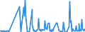 KN 12079110 /Exporte /Einheit = Preise (Euro/Tonne) /Partnerland: Lettland /Meldeland: Eur27_2020 /12079110:Mohnsamen zur Aussaat