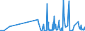 KN 12079110 /Exporte /Einheit = Preise (Euro/Tonne) /Partnerland: Rumaenien /Meldeland: Eur27_2020 /12079110:Mohnsamen zur Aussaat