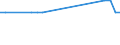 KN 12079110 /Exporte /Einheit = Preise (Euro/Tonne) /Partnerland: Weissrussland /Meldeland: Eur28 /12079110:Mohnsamen zur Aussaat