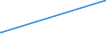 KN 12079110 /Exporte /Einheit = Preise (Euro/Tonne) /Partnerland: Moldau /Meldeland: Europäische Union /12079110:Mohnsamen zur Aussaat