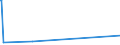 KN 12079110 /Exporte /Einheit = Preise (Euro/Tonne) /Partnerland: Israel /Meldeland: Eur15 /12079110:Mohnsamen zur Aussaat