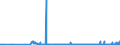 KN 12079110 /Exporte /Einheit = Mengen in Tonnen /Partnerland: Belgien /Meldeland: Eur27_2020 /12079110:Mohnsamen zur Aussaat