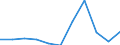 KN 12079190 /Exporte /Einheit = Preise (Euro/Tonne) /Partnerland: Belgien/Luxemburg /Meldeland: Eur27 /12079190:Mohnsamen, Auch Geschrotet (Ausg. zur Aussaat)