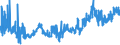 KN 12079190 /Exporte /Einheit = Preise (Euro/Tonne) /Partnerland: Irland /Meldeland: Eur27_2020 /12079190:Mohnsamen, Auch Geschrotet (Ausg. zur Aussaat)