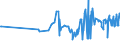 CN 12079190 /Exports /Unit = Prices (Euro/ton) /Partner: Uzbekistan /Reporter: Eur27_2020 /12079190:Poppy Seeds, Whether or not Broken (Excl. for Sowing)