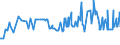 CN 12079190 /Exports /Unit = Prices (Euro/ton) /Partner: Cape Verde /Reporter: Eur27_2020 /12079190:Poppy Seeds, Whether or not Broken (Excl. for Sowing)