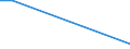 KN 12079210 /Importe /Einheit = Preise (Euro/Tonne) /Partnerland: Intra-eur /Meldeland: Eur27 /12079210:Sheanüsse `karitenüsse` zur Aussaat