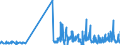 KN 12079920 /Exporte /Einheit = Preise (Euro/Tonne) /Partnerland: Italien /Meldeland: Eur27_2020 /12079920:Ölsamen und ölhaltige Früchte, zur Aussaat (Ausg. Genießbare Schalenfrüchte, Oliven, Sojabohnen, Erdnüsse, Kopra, Leinsamen, Raps- Oder Rübsensamen, Sonnenblumenkerne, Palmnüsse und Palmkerne, Baumwoll-, Rizinus-, Sesam-, Senf-, Saflor- und Mohnsamen Sowie Melonenkerne)