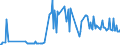 KN 12079920 /Exporte /Einheit = Preise (Euro/Tonne) /Partnerland: Malta /Meldeland: Eur27_2020 /12079920:Ölsamen und ölhaltige Früchte, zur Aussaat (Ausg. Genießbare Schalenfrüchte, Oliven, Sojabohnen, Erdnüsse, Kopra, Leinsamen, Raps- Oder Rübsensamen, Sonnenblumenkerne, Palmnüsse und Palmkerne, Baumwoll-, Rizinus-, Sesam-, Senf-, Saflor- und Mohnsamen Sowie Melonenkerne)