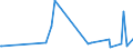 KN 12079920 /Exporte /Einheit = Preise (Euro/Tonne) /Partnerland: Kasachstan /Meldeland: Eur27_2020 /12079920:Ölsamen und ölhaltige Früchte, zur Aussaat (Ausg. Genießbare Schalenfrüchte, Oliven, Sojabohnen, Erdnüsse, Kopra, Leinsamen, Raps- Oder Rübsensamen, Sonnenblumenkerne, Palmnüsse und Palmkerne, Baumwoll-, Rizinus-, Sesam-, Senf-, Saflor- und Mohnsamen Sowie Melonenkerne)