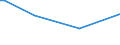 KN 12079920 /Exporte /Einheit = Preise (Euro/Tonne) /Partnerland: Serb.-mont. /Meldeland: Eur15 /12079920:Ölsamen und ölhaltige Früchte, zur Aussaat (Ausg. Genießbare Schalenfrüchte, Oliven, Sojabohnen, Erdnüsse, Kopra, Leinsamen, Raps- Oder Rübsensamen, Sonnenblumenkerne, Palmnüsse und Palmkerne, Baumwoll-, Rizinus-, Sesam-, Senf-, Saflor- und Mohnsamen Sowie Melonenkerne)