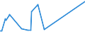 KN 12079920 /Exporte /Einheit = Preise (Euro/Tonne) /Partnerland: Nigeria /Meldeland: Eur27_2020 /12079920:Ölsamen und ölhaltige Früchte, zur Aussaat (Ausg. Genießbare Schalenfrüchte, Oliven, Sojabohnen, Erdnüsse, Kopra, Leinsamen, Raps- Oder Rübsensamen, Sonnenblumenkerne, Palmnüsse und Palmkerne, Baumwoll-, Rizinus-, Sesam-, Senf-, Saflor- und Mohnsamen Sowie Melonenkerne)