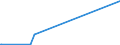 KN 12079920 /Exporte /Einheit = Preise (Euro/Tonne) /Partnerland: Tansania /Meldeland: Europäische Union /12079920:Ölsamen und ölhaltige Früchte, zur Aussaat (Ausg. Genießbare Schalenfrüchte, Oliven, Sojabohnen, Erdnüsse, Kopra, Leinsamen, Raps- Oder Rübsensamen, Sonnenblumenkerne, Palmnüsse und Palmkerne, Baumwoll-, Rizinus-, Sesam-, Senf-, Saflor- und Mohnsamen Sowie Melonenkerne)