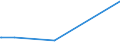 KN 12079920 /Exporte /Einheit = Preise (Euro/Tonne) /Partnerland: Mexiko /Meldeland: Europäische Union /12079920:Ölsamen und ölhaltige Früchte, zur Aussaat (Ausg. Genießbare Schalenfrüchte, Oliven, Sojabohnen, Erdnüsse, Kopra, Leinsamen, Raps- Oder Rübsensamen, Sonnenblumenkerne, Palmnüsse und Palmkerne, Baumwoll-, Rizinus-, Sesam-, Senf-, Saflor- und Mohnsamen Sowie Melonenkerne)